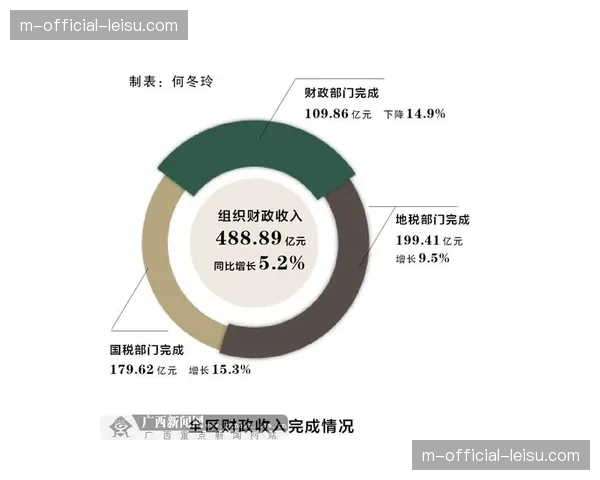 社会化众筹模式试水体育场地建设 缓解财政支出的即时压力